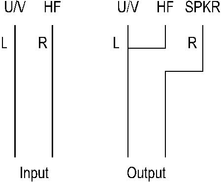 Esquema de conexion
